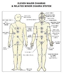 acupunctura emotionala